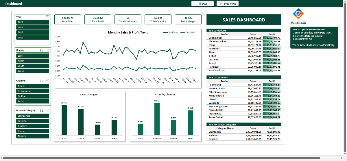 Sales & Profit Dashboard - Excel template preview